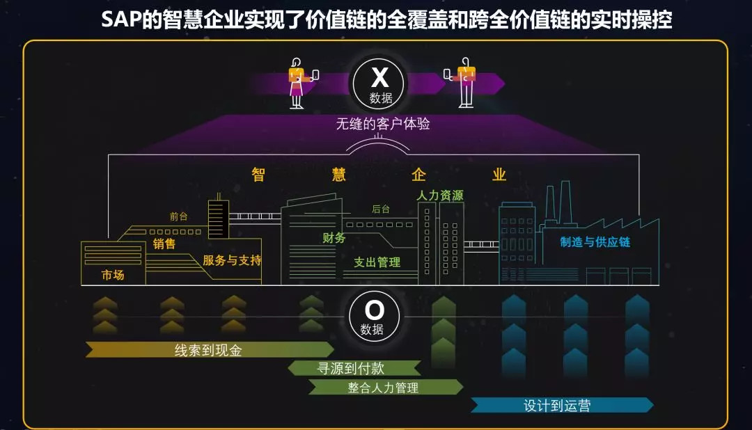 体验是 ToB 领域的下一个关注点